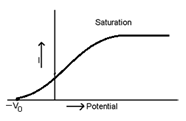 Photoelectric Effect Sureden Your Education Partner